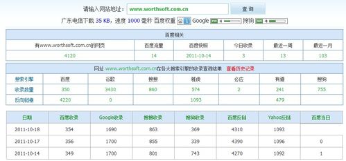 网站数据统计怎么做 网站数据统计怎么做