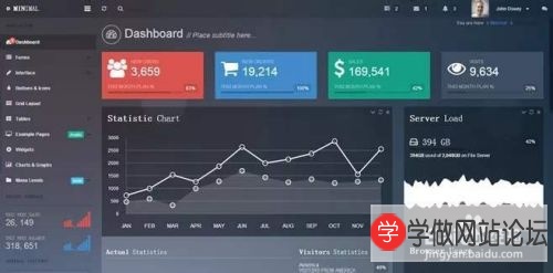 如何制作响应式网站后台 如何制作响应式网站后台