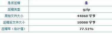 影响网站打开速度的九大因素3
