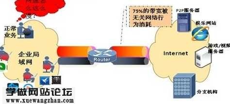 影响网站打开速度的九大因素4