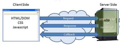 影响网站打开速度的九大因素6