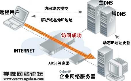 影响网站打开速度的九大因素9
