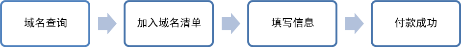 个人如何注册域名,域名注册流程 个人如何注册域名,域名注册流程