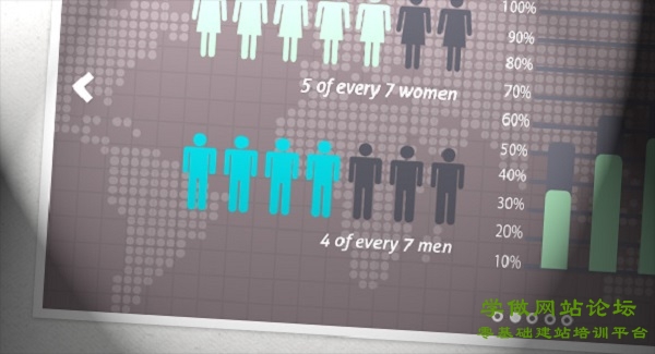 响应式网页设计