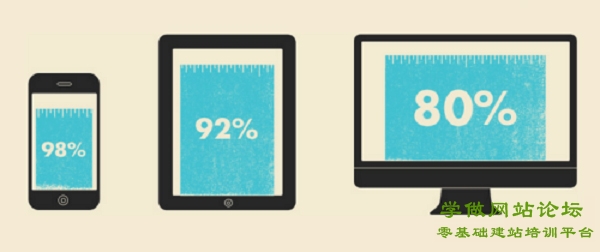 响应式网页设计