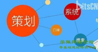 如何建立一个网站