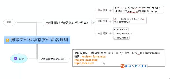 网站脚本文件和动态文件命名规则