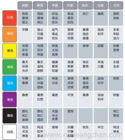 如何做网站色彩搭配技巧