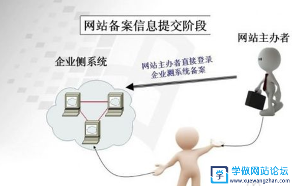 CN域名如何进行备案