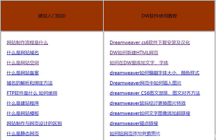 新手建网站教程目录