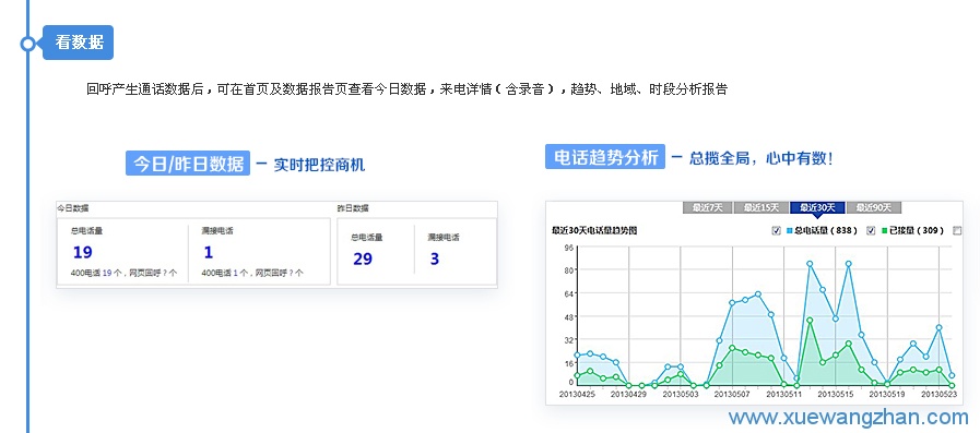 网站在线免费电话咨询功能使用方法