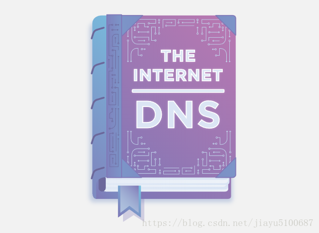 什么是DNS