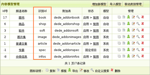 DEDECMS织梦程序内容模型