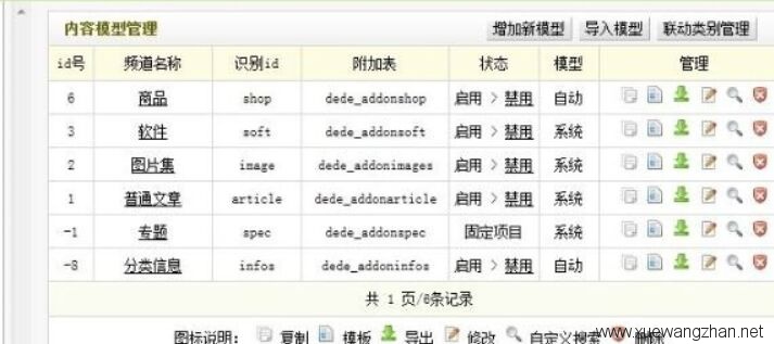 DEDECMS织梦程序内容模型是什么