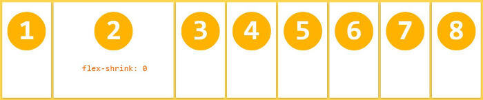 网页制作教程:如何使用Flex布局网页 网页制作教程:如何使用Flex布局网页