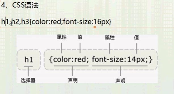 什么是CSS3 选择器