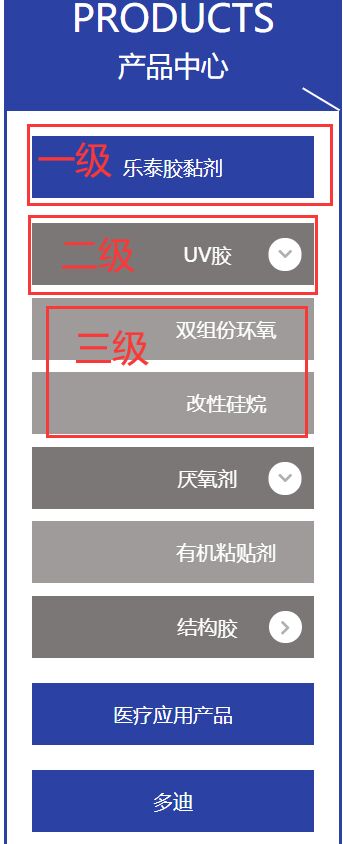 展开/收缩二级子菜单和三级子子栏目